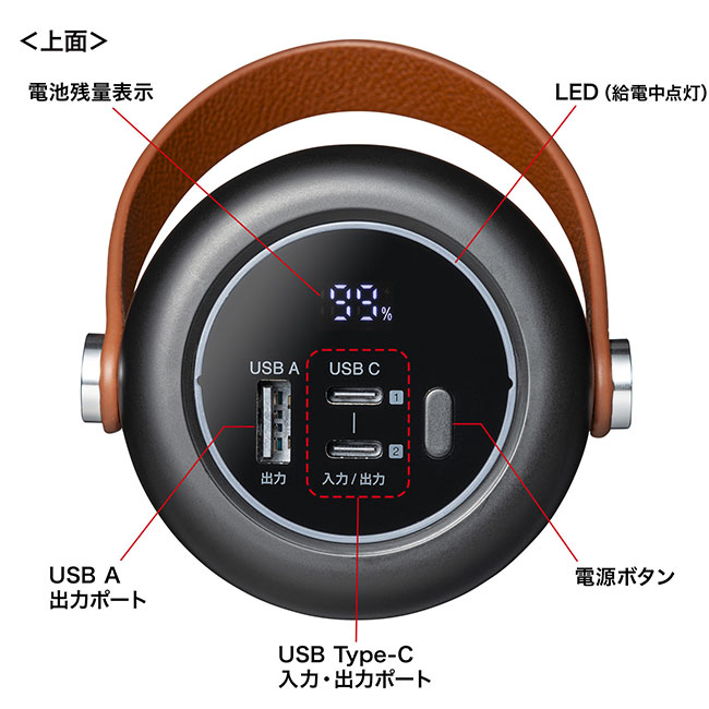 USB PD対応モバイルバッテリー（25000mAh・PD100W）（BTL-RDC31）本体（上面）