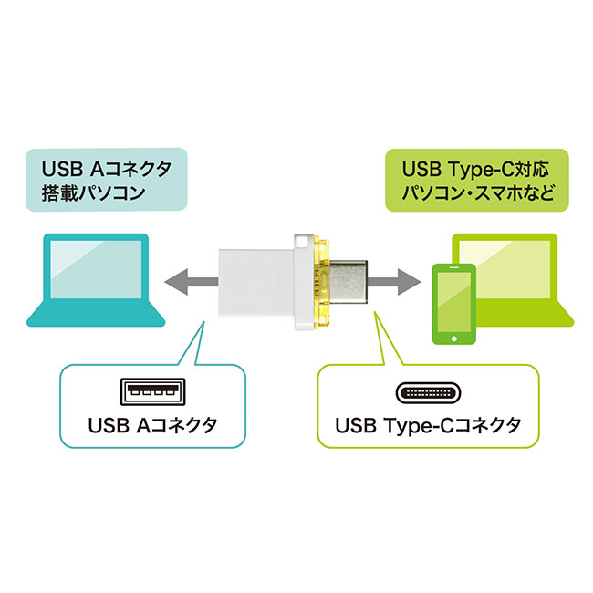 USB Type-C メモリ（64GB）（UFD-3TC64GWN）USB Aコネクタ・Type-Cコネクタ