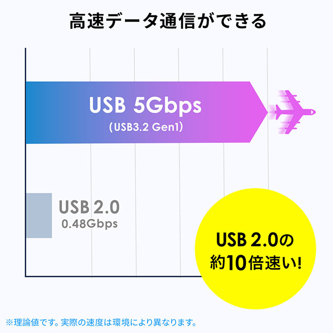 USB Type-C・A両対応メモリ（32GB）（UFD-5TC32GW）高速データ通信ができる