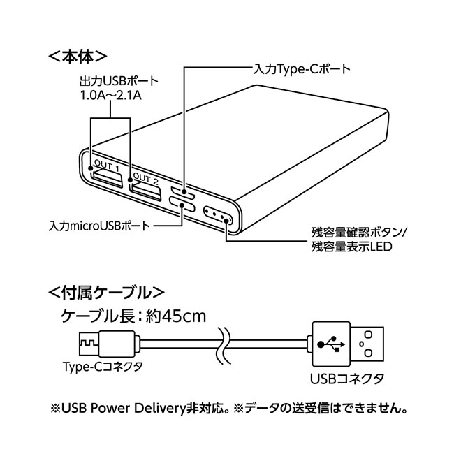 モバイルチャージャー10000mAh Type-C対応（SNS-0300012）本体、付属ケーブル説明