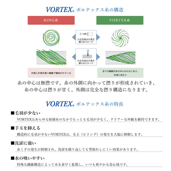 MOTTERUポケスク ハンカチ ギンガムチェック（SNS-0300014）ボルテックス糸について