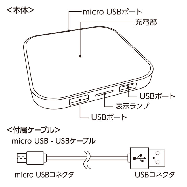 ワイヤレス充電器　スクエア　5W（SNS-0300031）本体、付属ケーブル