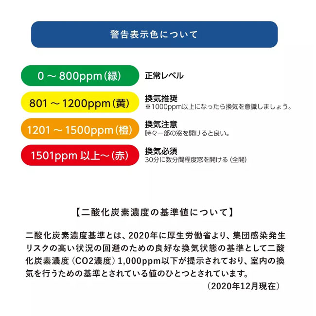 CO2濃度測定器（SNS-0300047）警告表示色について