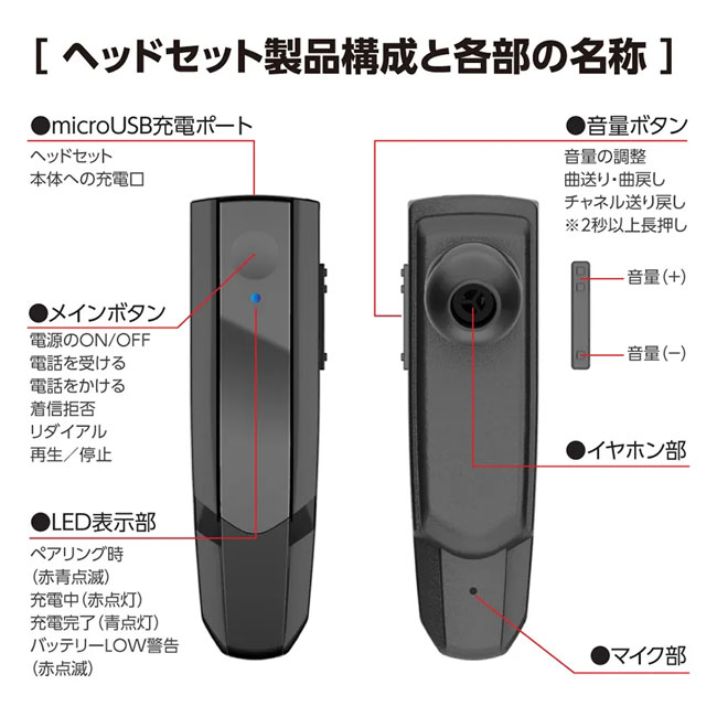 Bluetoothヘッドセット　Ver5.0（SNS-0300067）ヘッドセット製品構成と各部の名称