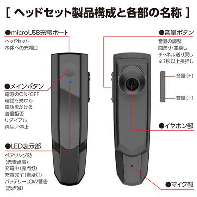 ヘッドセット製品構成と各部名称