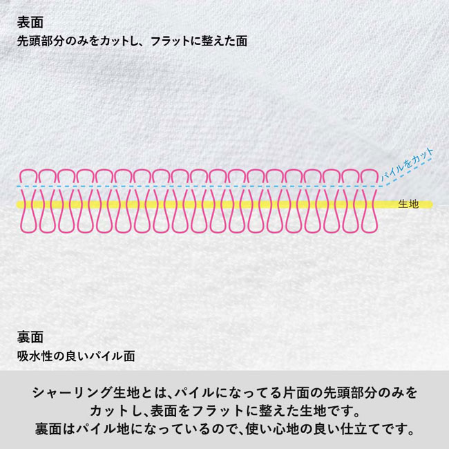 プリントしやすいコットンシャーリングハンドタオル ホワイト（SNS-0300108）生地詳細