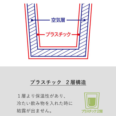 プラスチック2層構造