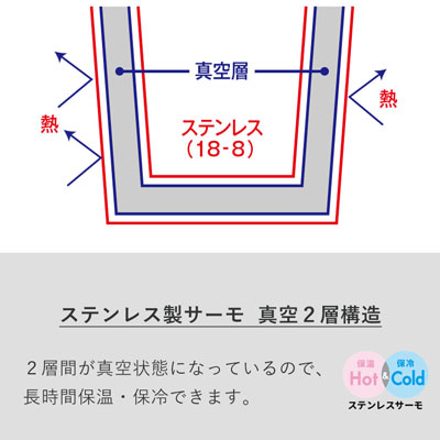 ステンレス製サーモ真空2層構造について