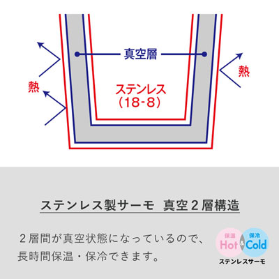 ステンレス製サーモ真空2層構造について