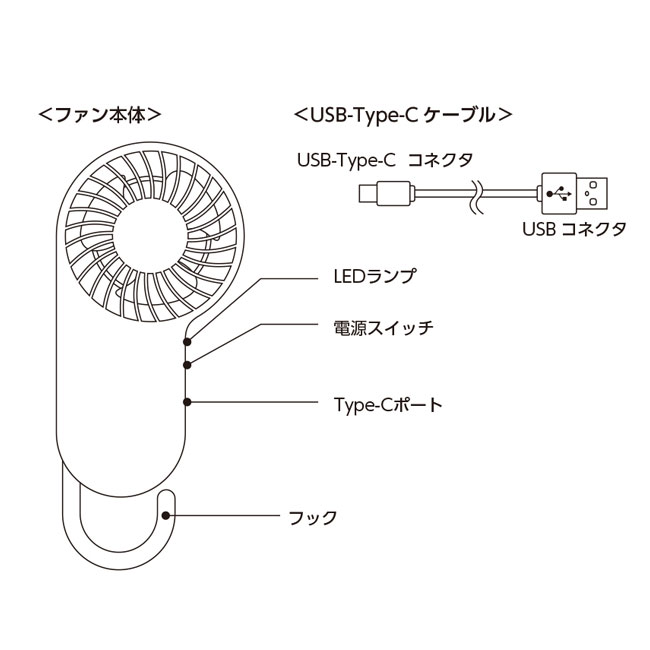 コンパクトハンディUSBファン（SNS-0300164）ファン本体、ケーブル仕様