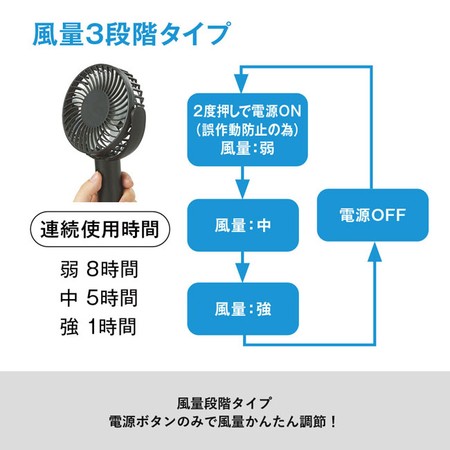 パワフルハンディファン（SNS-0300172）風量段階タイプ