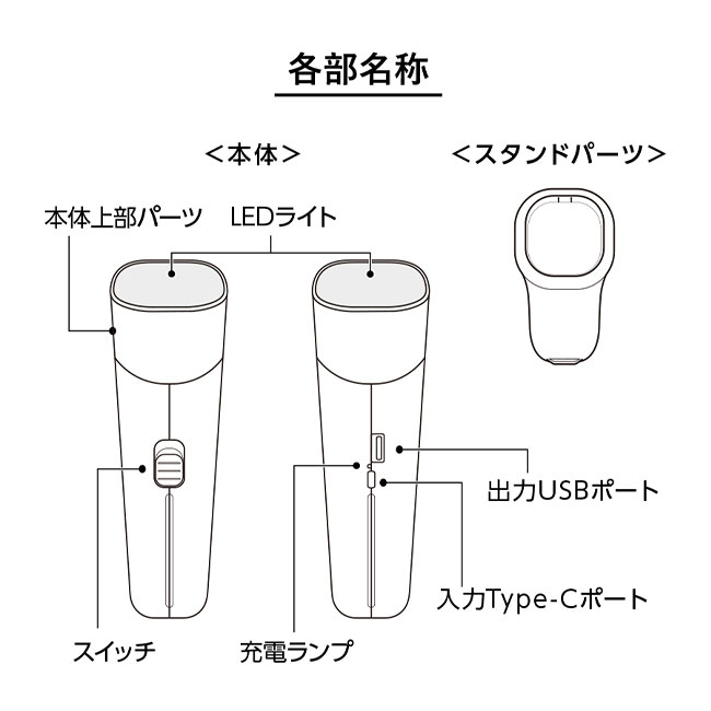 デスクライトにもなるUSBハンディライト（チャージャー機能付）（SNS-0300226）各部名称