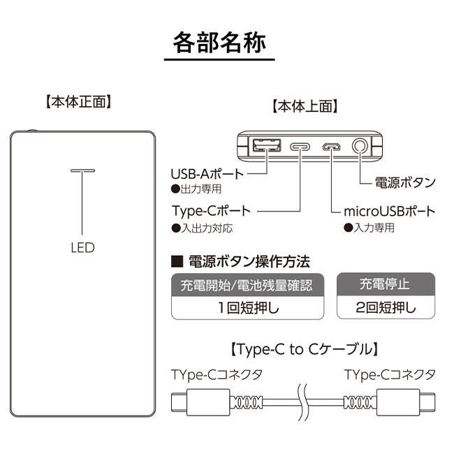 PD20Wモバイルバッテリー10000　ホワイト（SNS-0300227）各部名称