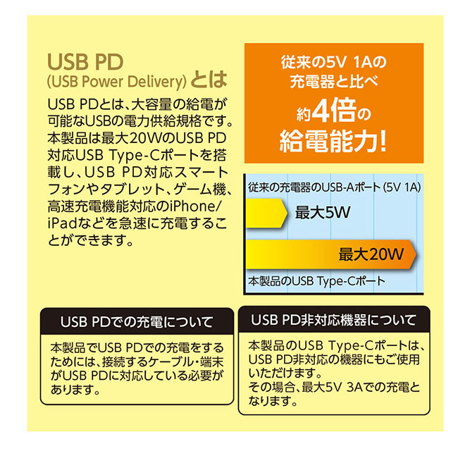 PD20Wモバイルバッテリー10000　ホワイト（SNS-0300227）USDPDとは