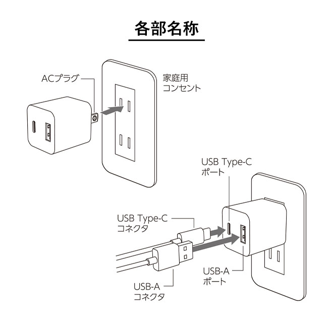 PD20Wコンセントチャージャー　C+A　ホワイト（SNS-0300228）各部名称