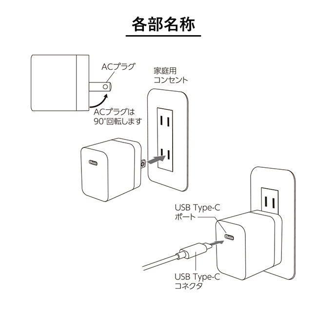 PD45Wコンセントチャージャー　ホワイト（SNS-0300230）各部名称