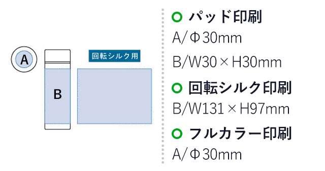 木目調サーモステンレスボトル130ml（SNS-0300243）パッド印刷：A/Φ30mm、B/W30×H30mm　回転シルク印刷：B/W131×H97mm　フルカラー印刷：A/Φ30ｍｍ