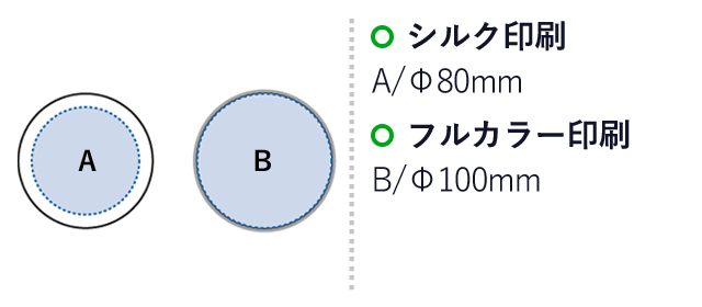 ソフトコースター ラウンド（SNS-0300284）名入れ画像　シルク印刷：A/Φ80mm　フルカラー印刷：B/Φ100mm