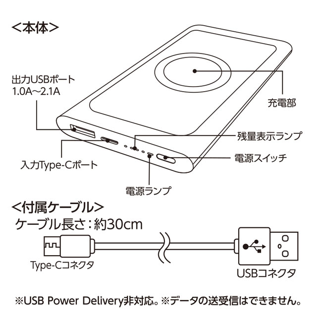 ワイヤレスモバイルチャージャー10000（SNS-0300313）商品詳細