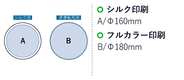 ソフトマウスパッド ラウンド　ホワイト（SNS-0300314）名入れ画像　シルク印刷：A/Φ160mm　フルカラー印刷：B/Φ180mm