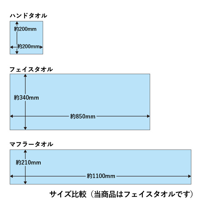 コットンWフェイス フェイスタオル 昇華転写対応（SNS-0300369）サイズ比較（当商品はフェイスタオルです）