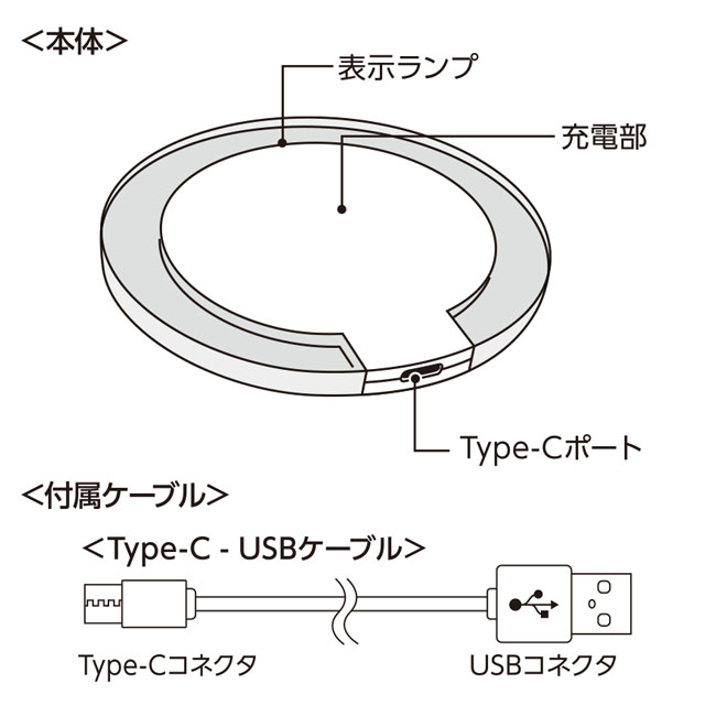 クリアワイヤレス充電器 ラウンド 5W（SNS-0300371）本体・付属ケーブル詳細