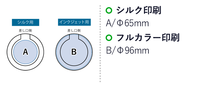 クリアワイヤレス充電器 ラウンド 5W（SNS-0300371）名入れ画像　シルク印刷：A/Φ65mm　フルカラー印刷：B/Φ96mm