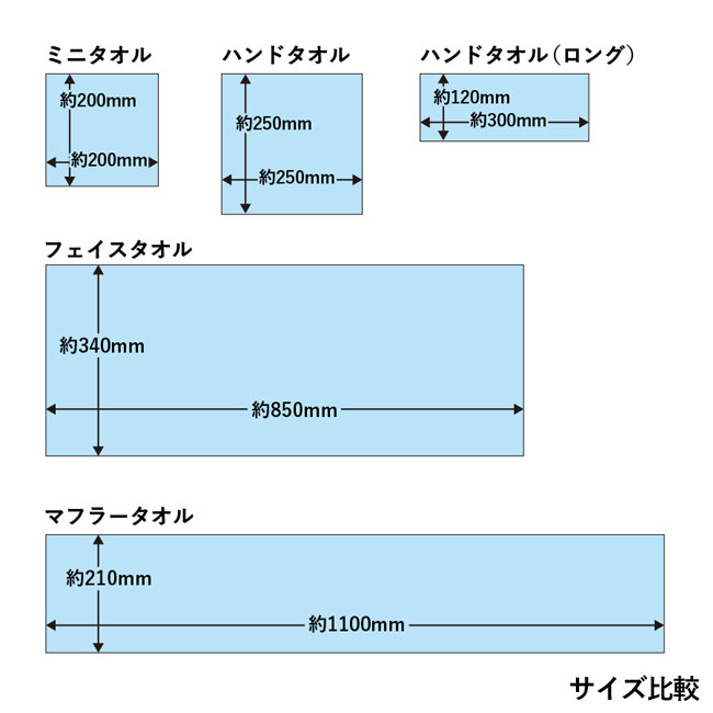 ピクチャースタイル　ミニタオル　昇華転写対応（SNS-0300387）サイズ比較