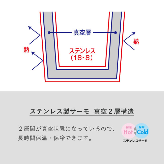 Maluttoワンタッチサーモステンレスボトル220ml（SNS-0300444）真空2層構造