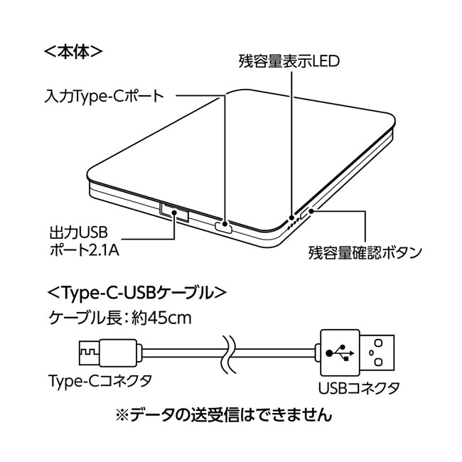 全面印刷できるモバイルチャージャー4000フラット（SNS-0300489）商品説明