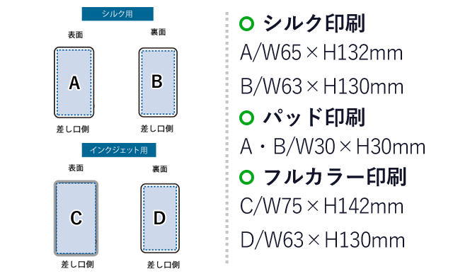 全面印刷できるモバイルチャージャー6000フラット（SNS-0300490）名入れ画像　シルク印刷：A/W65×H132mm　B/W63×H130mm　パッド印刷：A・B/W30×H30mm　フルカラー印刷：C/W75×H142mm　D/W63×H130mm