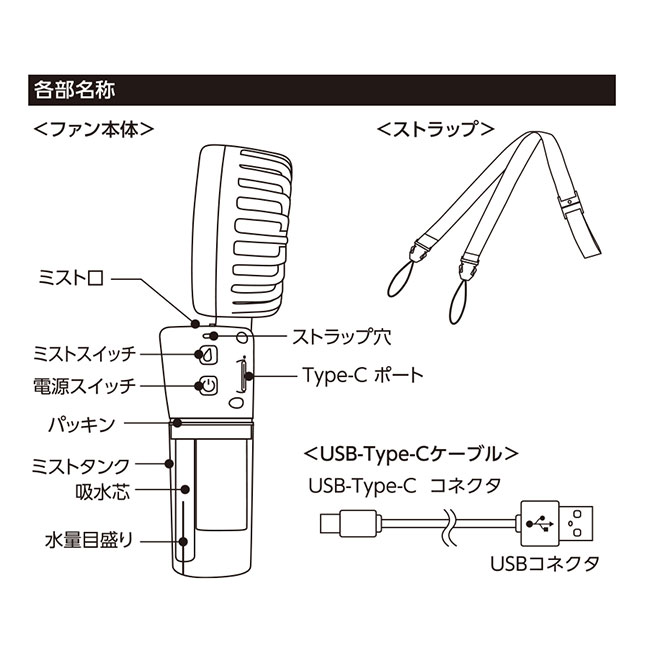 ポータブルミストUSBファン（SNS-0300598）商品説明　各部名称
