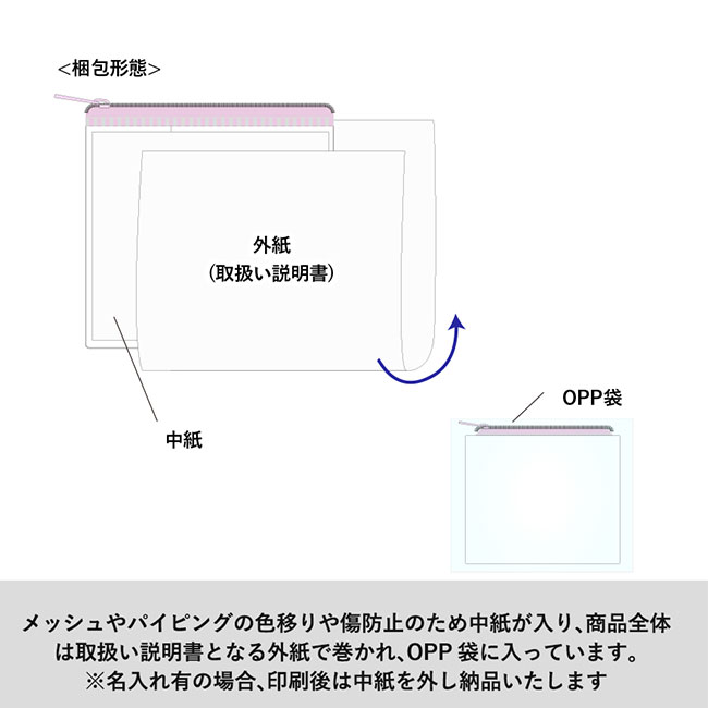 カラーファスナークリアポーチ(S)　（SNS-0300631）メッシュはパイピングの色移りや傷防止のため中紙が入り、商品絵全体は取り合え使い説明書となる外紙で巻かれ、OPP袋に入っています。