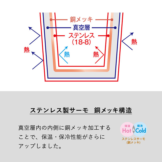 Ｈａｎｄｉｔシンプルサーモボトル３５０ｍｌ（SNS-0300647）ステンレス製サーモ　銅メッキ構造