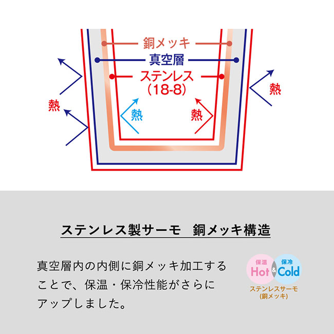 Ｈａｎｄｉｔシンプルサーモボトル５００ｍｌ（SNS-0300648）ステンレス製サーモ　銅メッキ構造