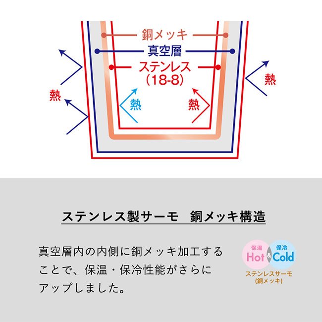 Ｚａｌａｔｔｏシームレスサーモボトル３５０ｍｌ（SNS-0300649）ステンレス製サーモ　銅メッキ構造