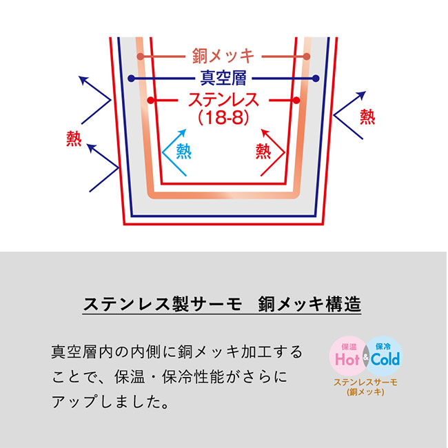 ステンレスサーモドリンクボトル　４３０ｍｌ（SNS-0300652）ステンレス製サーモ　銅メッキ構造