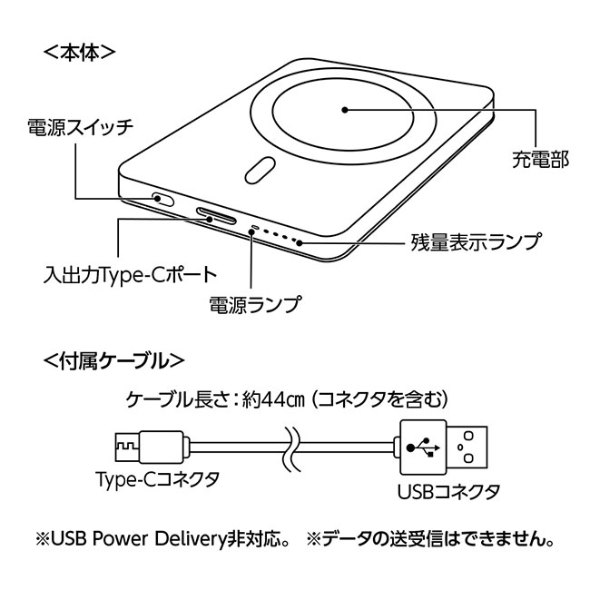 マグネット対応ワイヤレスモバイルチャージャー５０００（SNS-0300675）本体説明