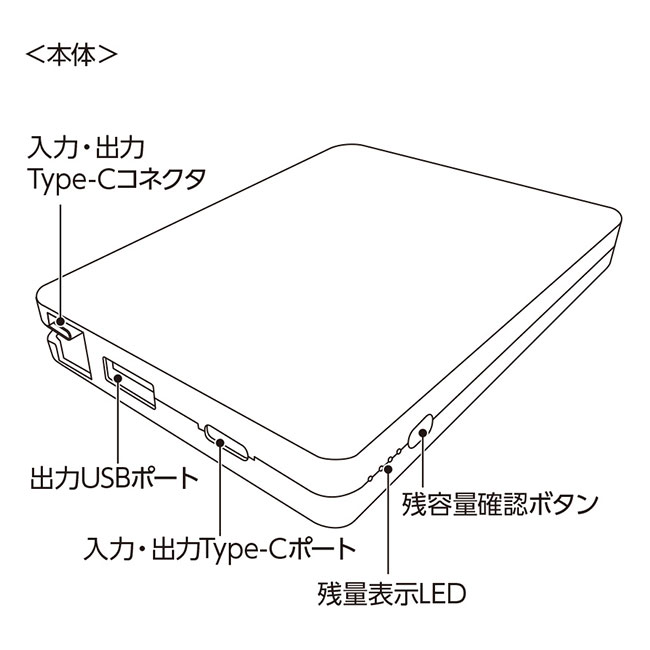 PD急速充電コードインモバイルチャージャー１００００（全面印刷対応）（SNS-0300677）本体機能説明