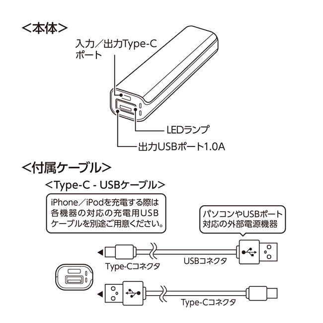ポケットモバイルチャージャー2200　Type-C対応（SNS-0300678）本体機能説明