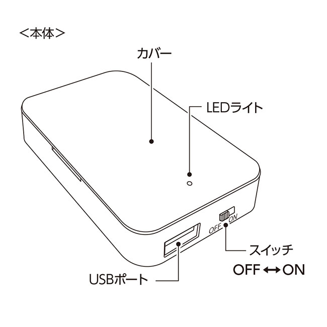乾電池式モバイルチャージャー(単3乾電池×3本)（SNS-0300679）本体説明