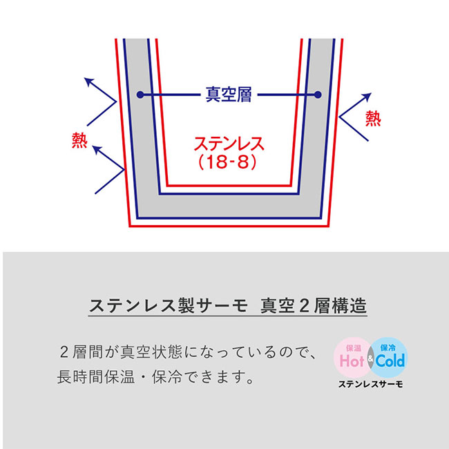 軽量ワンタッチサーモボトル360ml（SNS-0300755）ステンレス製サーモ　真空２層構造