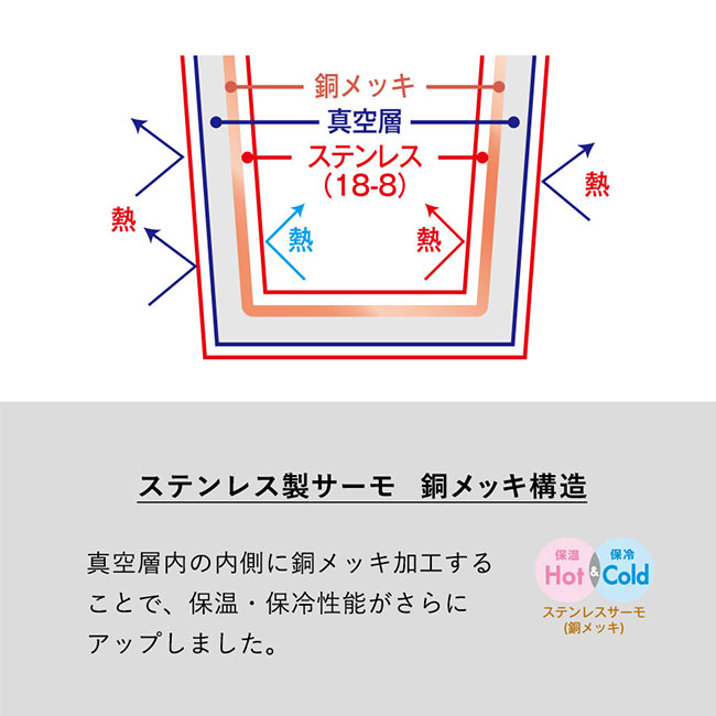 ポケットサーモボトル１３０ｍｌ ｖｅｒ．２（SNS-0300761）ステンレス製サーモ　銅メッキ構造
