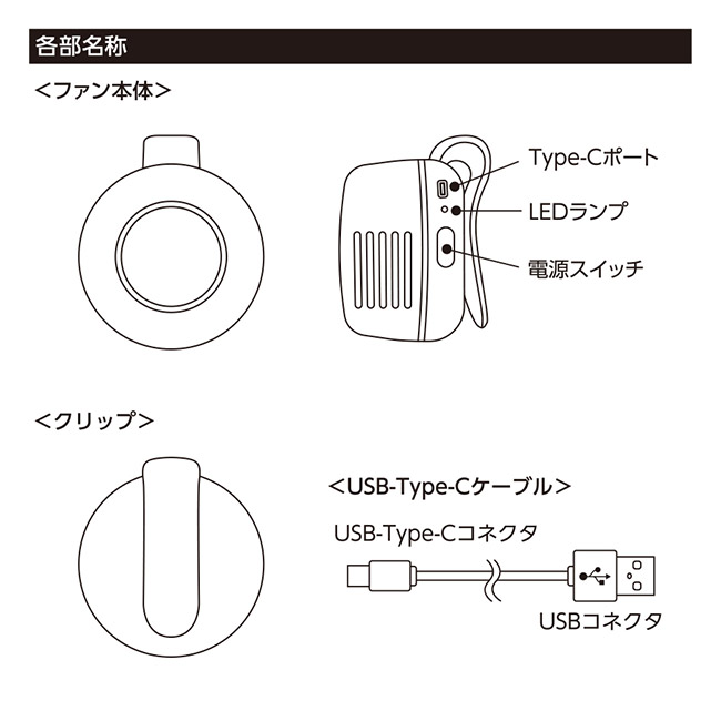 360度回転クリップファン（SNS-0300829）各部位名称