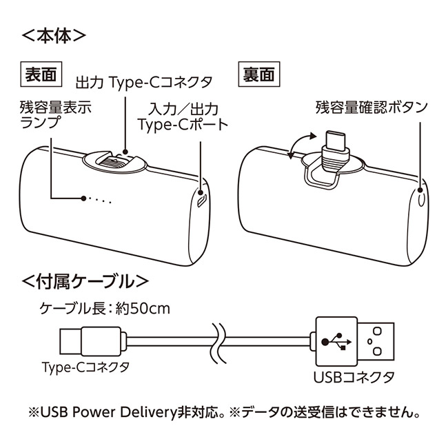 シンプルダイレクトモバイルチャージャー４０００（SNS-0300831）各部位名称