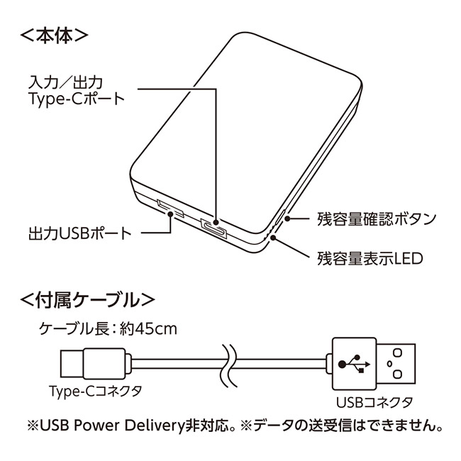 全面印刷できるモバイルチャージャー4000 スクエア（SNS-0300834）本体