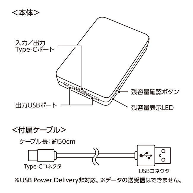 全面印刷できるモバイルチャージャー5000　スクエア（SNS-0300835）本体