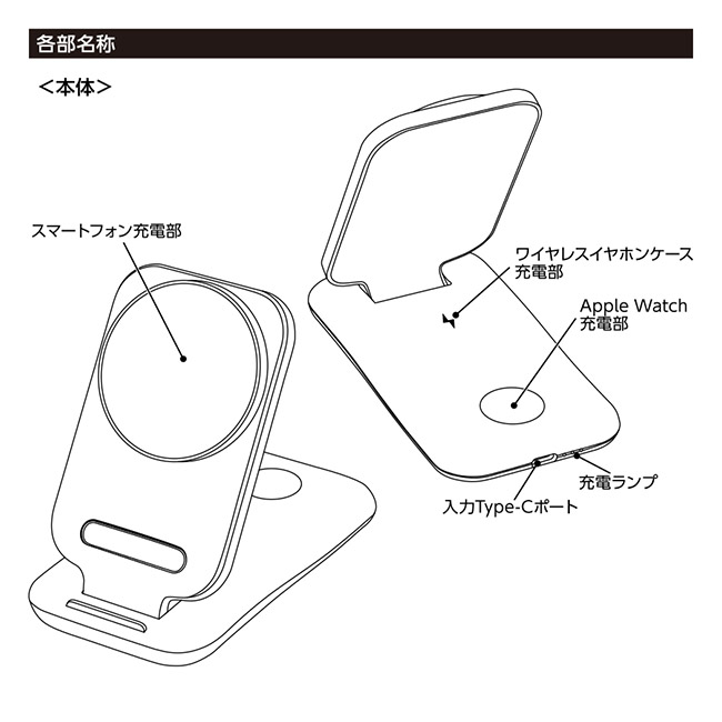 3in1スタンドワイヤレス充電器（SNS-0300843）各部位名称