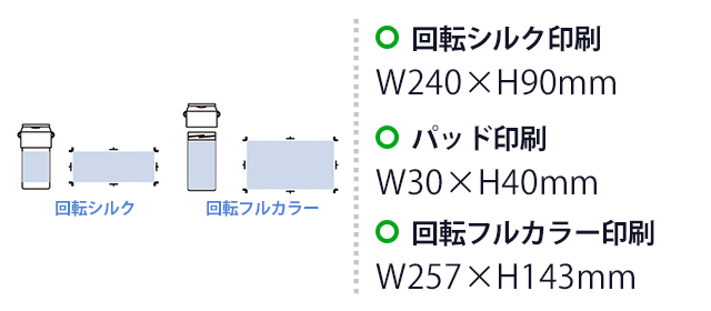 Zalatto2WAYサーモボトルホルダー(SNS-0300917) パッド印刷 W30×H30(mm) 回転シルク印刷 W240×H90(mm) ※位置合わせ不可 フルカラー印刷 W257(塗り足し範囲を含む)×H143(mm)
