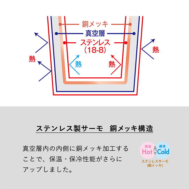 Zalattoクリアフタ付サーモタンブラー350ml(SNS-0300918)ステンレスサーモ 銅メッキ構造